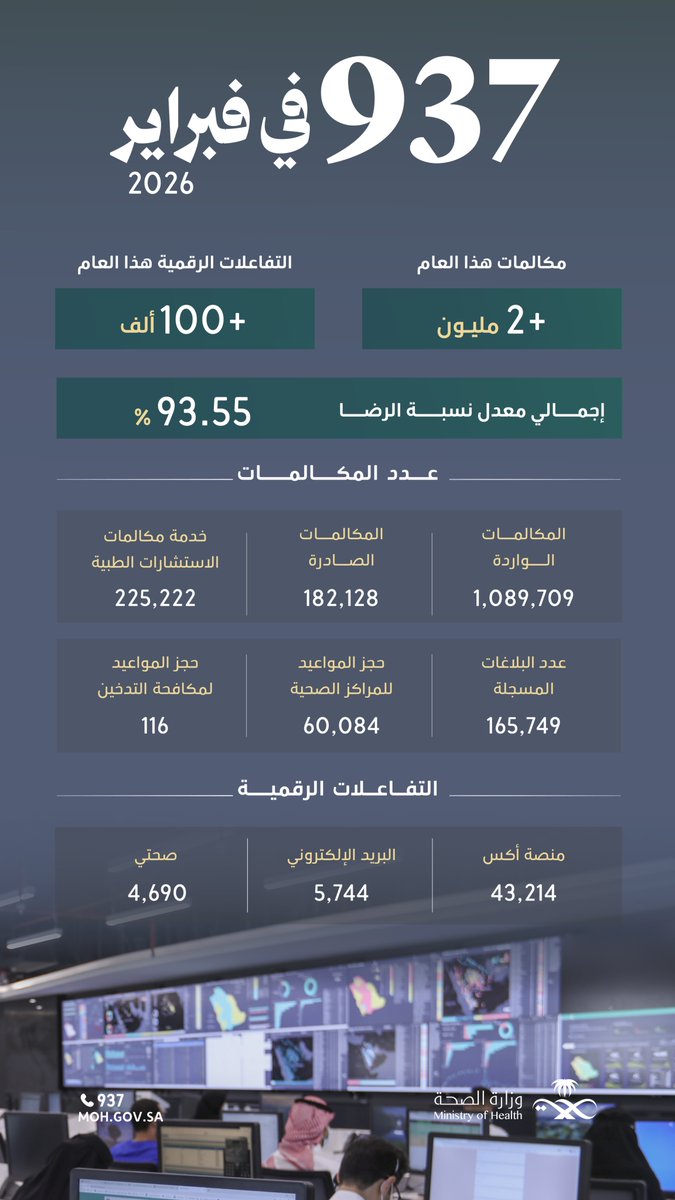 الصحة_937 tweet media