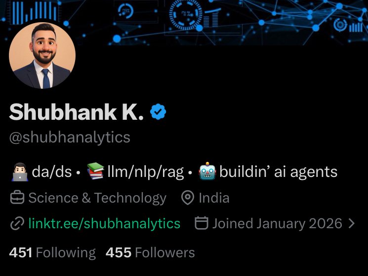 Shubhank K. tweet media