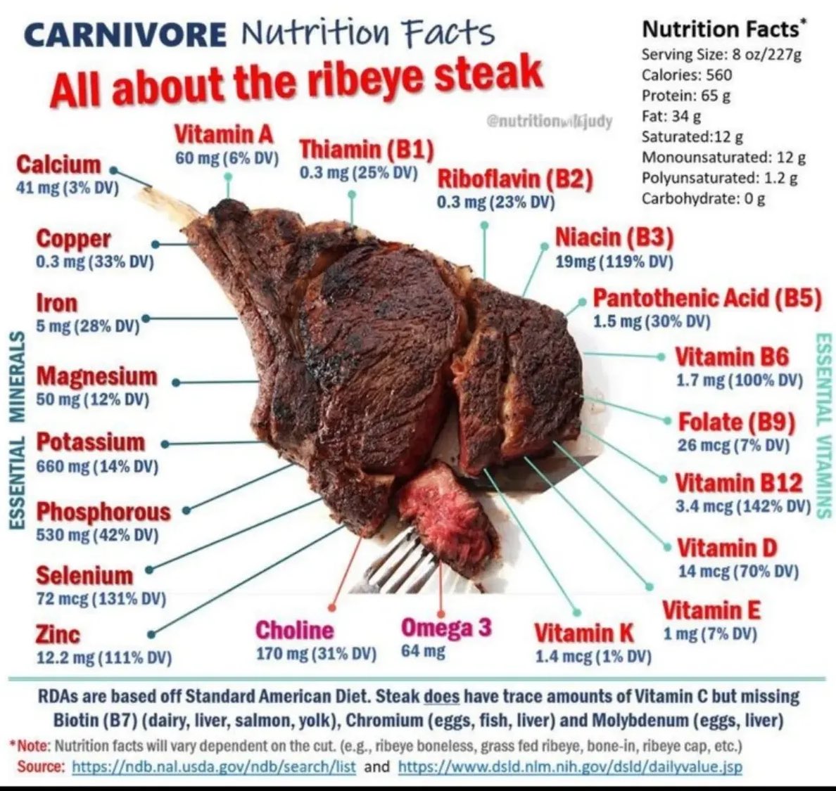 asapbabaw's tweet photo. Almost all essential nutrients for a human being? 

This is what you supposed to eat in order to take care of your metabolic health https://t.co/VZaNl4cqv9