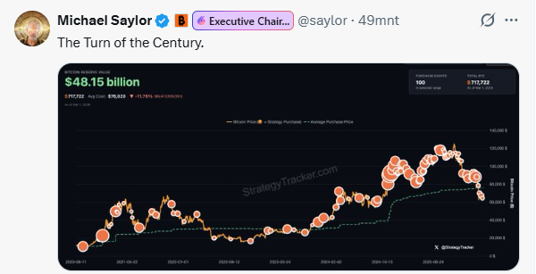 Saylor Buying more $BTC?