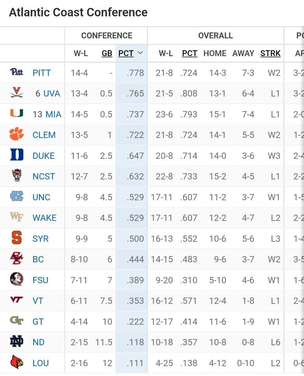 HailToPitt tweet media