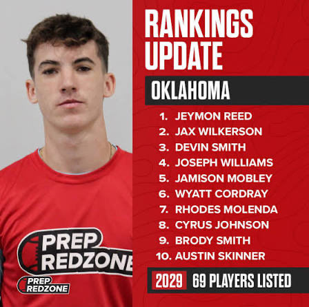 Recruitment2029's tweet photo. “Fresh Drop: Prep Redzone’s Updated 2029 Oklahoma Rankings! Top 10 locked in – Reed leads the pack 🔥 Who you got climbing soon? Tag ’em! #ClassOf2029 #OklahomaFootball #Recruiting” https://t.co/iQxK4iCrbq