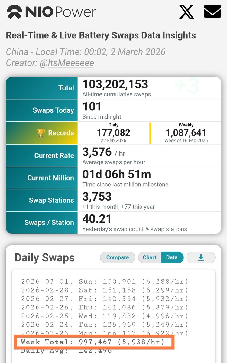 NIOswaps.com tweet media