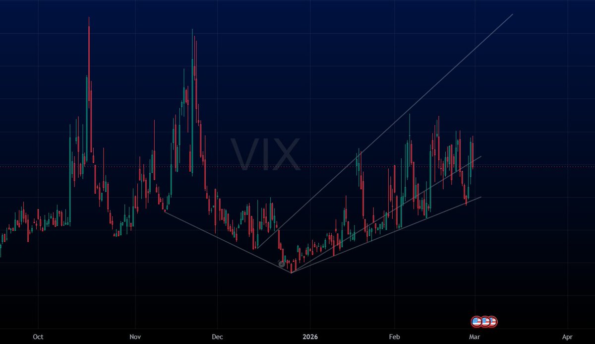 Looking for high volatility this week. High volatility = discounted prices. Plan accordingly.