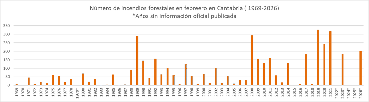 Virginia Carracedo Martín tweet media