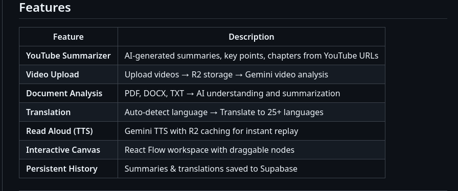 Chandan87123804's tweet photo. @rohit_negi9 @CoderArmy
#strikeDsa
Doing daily DSA problem
February 3 => Solar System destroy
Fixing bug and rebuild https://t.co/e9Zcsgna6J
Live Web https://t.co/e9Zcsgna6J
Backend https://t.co/fj6SU3zkPz Health API https://t.co/aRrpLjDGiW https://t.co/uj2lufpdW1