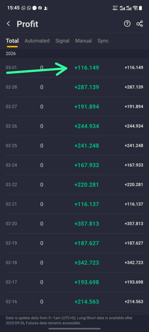 1st of March $116

The month of March has started on a good note!!

Are you still observing?

If you fear looking foolish, you'll stay average.

Beat the Odds......Utrading AI's Advanced Algorithms Predict Market Trends📈🚀🤖🔥