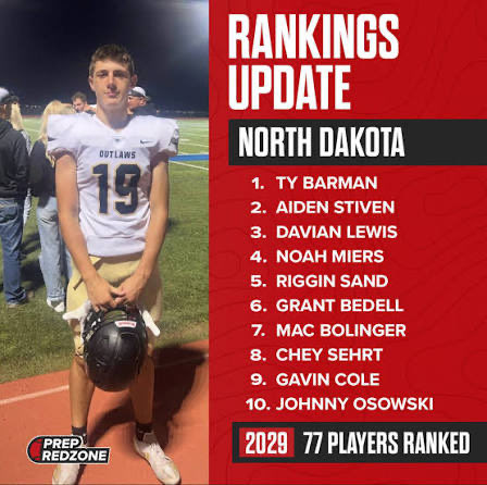 Recruitment2029's tweet photo. “Fresh Drop: Prep Redzone’s 2029 North Dakota Rankings!
1.  Ty Barman
2.  Aiden Stiven
3.  Davian Lewis …77 prospects ranked total! Who’s your sleeper in the Peace Garden State? Link in bio/prepredzone.com #ClassOf2029 #NorthDakotaFootball #Recruiting” https://t.co/cdjuotXaT9