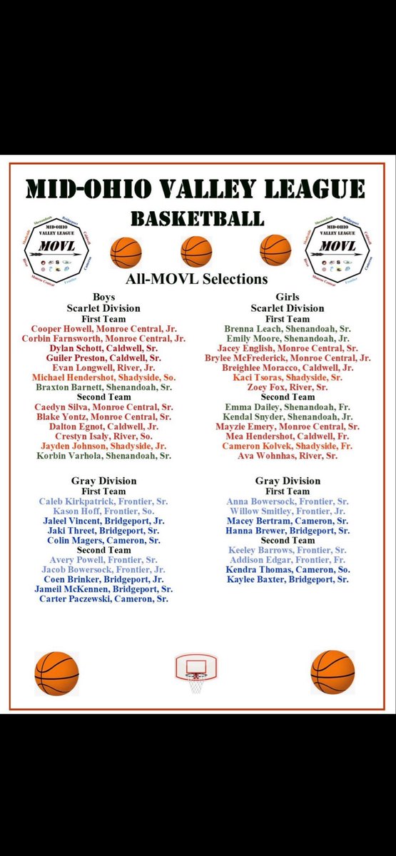LadyShadyside's tweet photo. Kaci Tsoras 1st Team All-MOVL
Cam Kolvek 2nd Team All-MOVL
Congrats ladies!!!
#GoTigers https://t.co/BXZuGlffN1