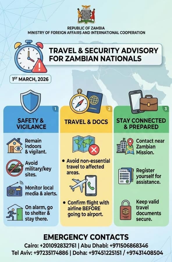 Guidance and Emergency contact details for Zambians in the Middle East.