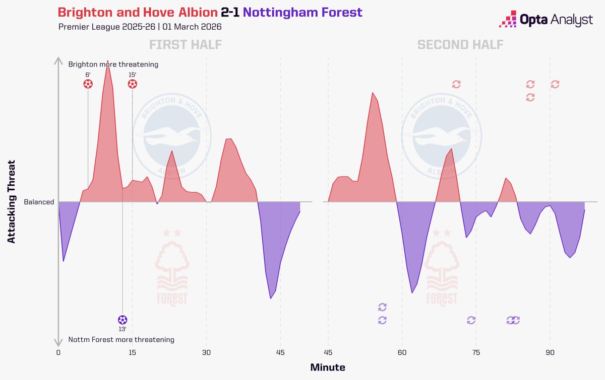 Opta Analyst tweet media