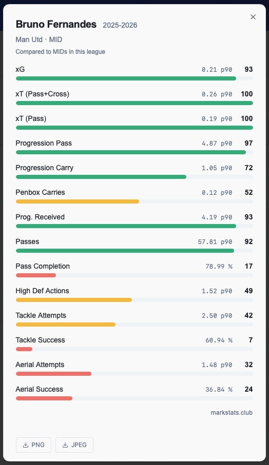 markstats tweet media