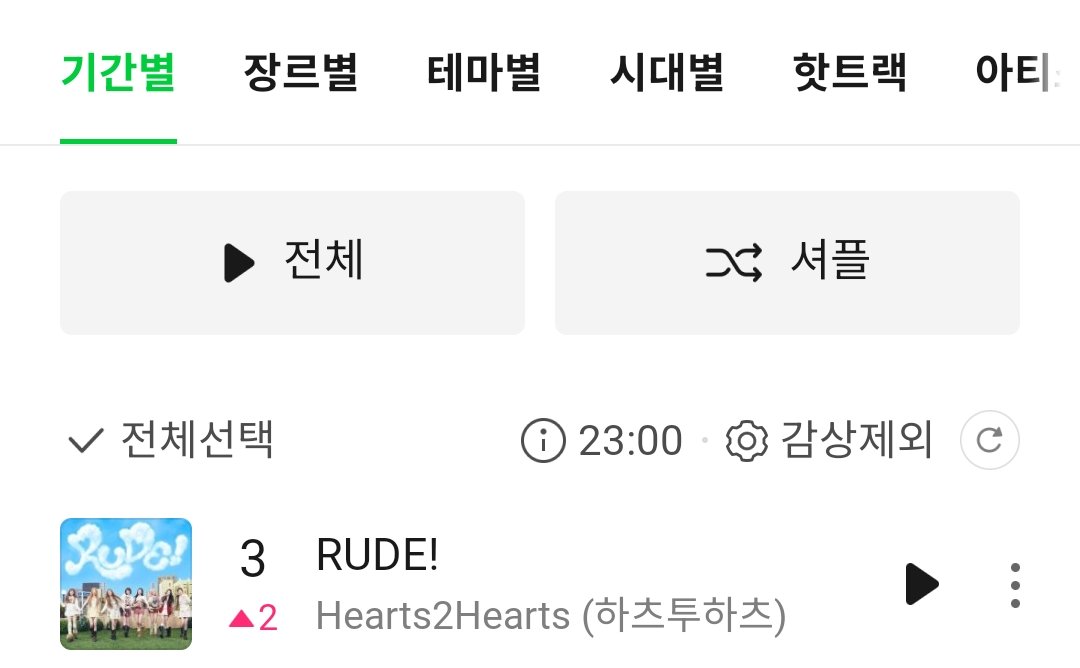 💬 Weverse Reply 260301 | #JIWOO

👤: Leader-nim, [RUDE!] is really on #3!!!!!!!!!!!!!!!!!!!!!!!!!!!!!!!!!!!!!!!!!!!!!!!!!!!!!!!!

🍓: !!!!!!!!!!!!!!!!!!!!!

#하츠투하츠 #Hearts2Hearts