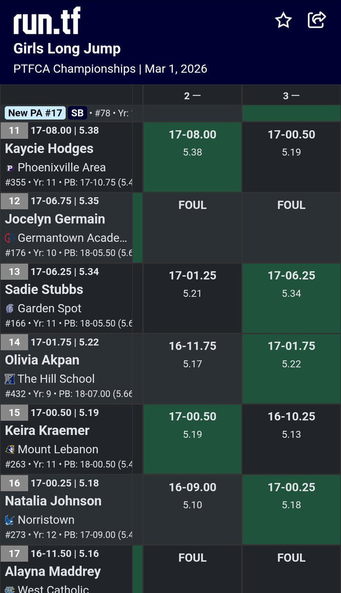 Mt. Lebanon XC T&F tweet media