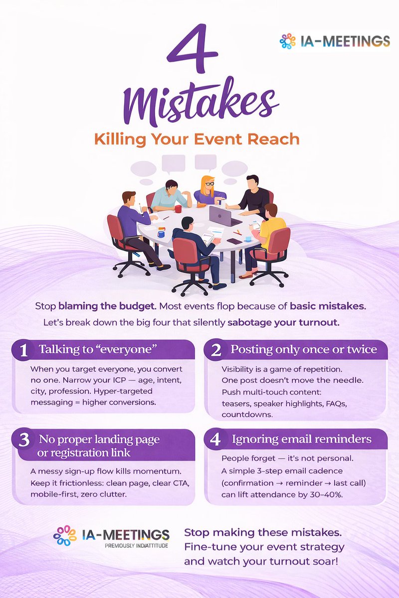 MICE_Xpert's tweet photo. Most events don’t fail because of budget.
They fail because of basic mistakes.
🚫 Talking to “everyone”
🚫 Posting once
🚫 No landing page
🚫 No email reminders

Fix these 4 and watch your turnout grow.
#Events #EventManagement https://t.co/FDtA0seoU6