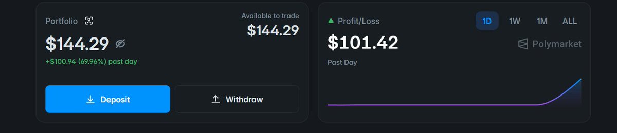 0xRSW's tweet photo. started with 40 dollars 2 hours ago https://t.co/Jl58mpNYWx