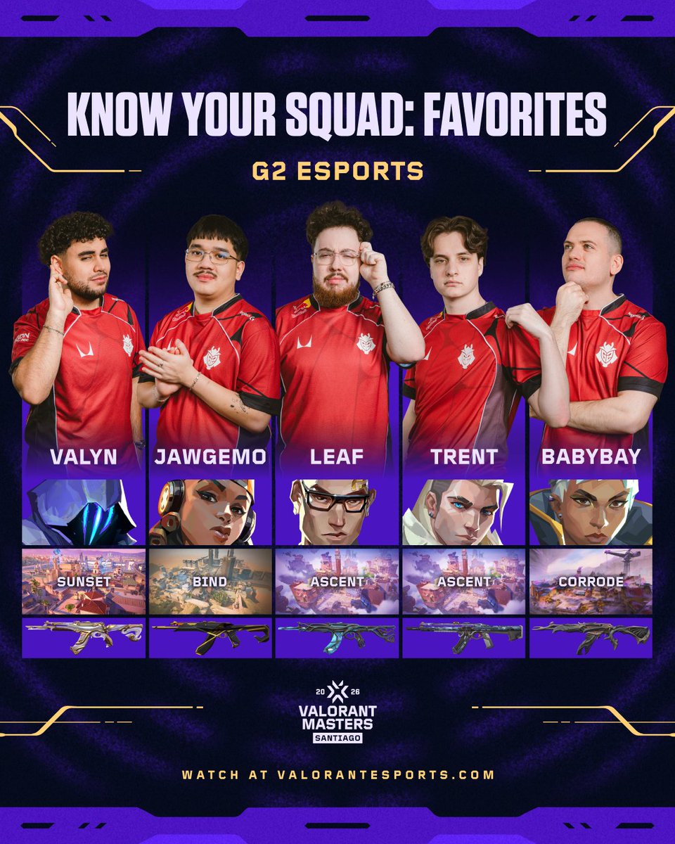 VALORANT Champions Tour tweet media