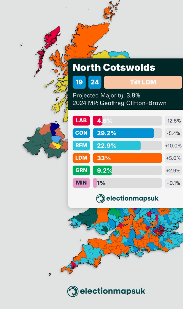 paulcotswolds's tweet photo. Another projection puts North Cotswolds as a @LibDems gain #BlueWall @ElectionMapsUK https://t.co/jwBDAW0r7B