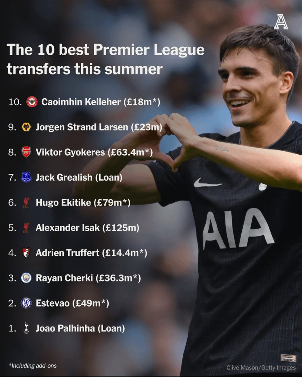 solanke superfan tweet media