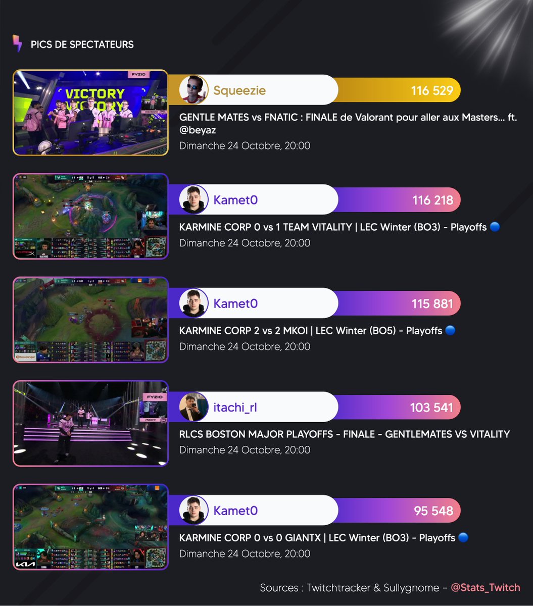 Twitch Stat's 📊 tweet media