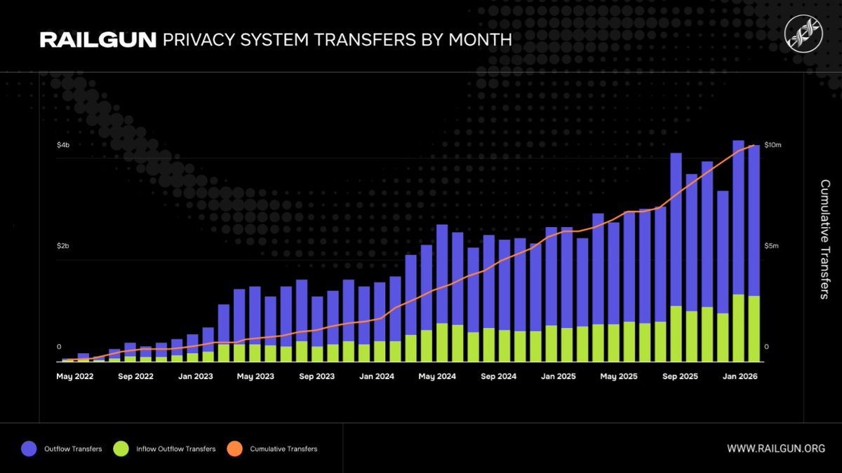 RAILGUN is unstoppable privacy.