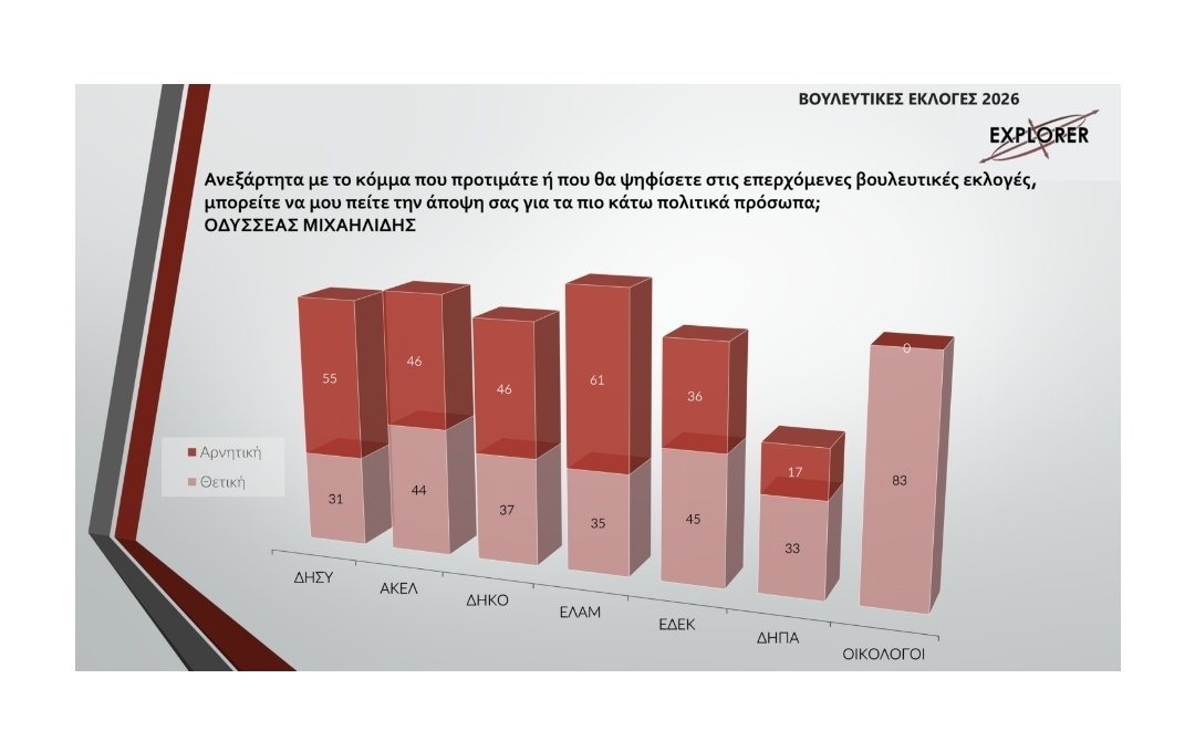 Katerina Eliadi tweet media