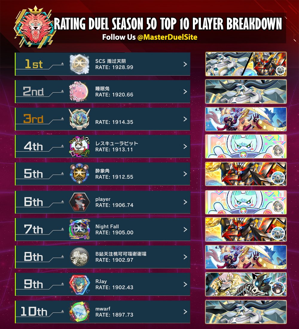 Yu-Gi-Oh! Master Duel Guide tweet media