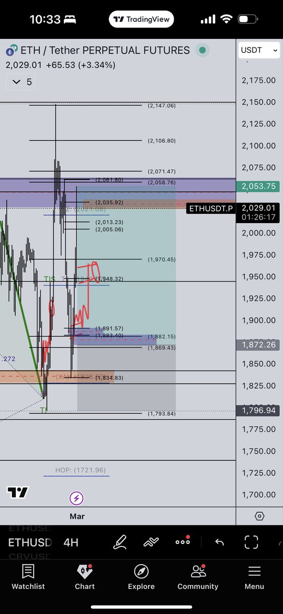 Booked a nice 2.5RR++ long on eth with the boys in Saloon. What are you doing not joining the best trading group in the space?