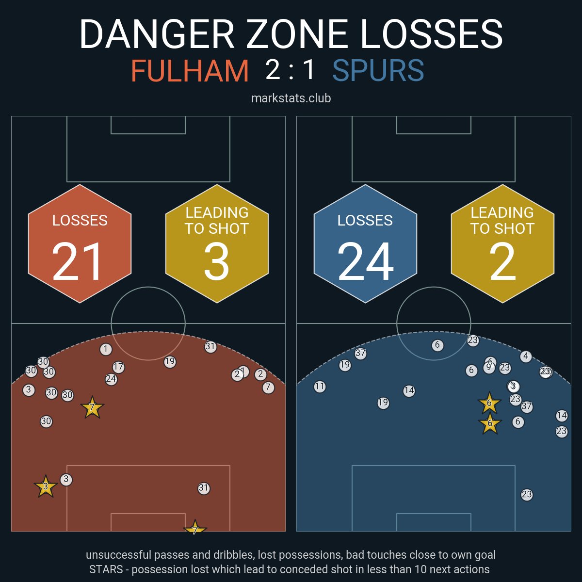 markstats tweet media