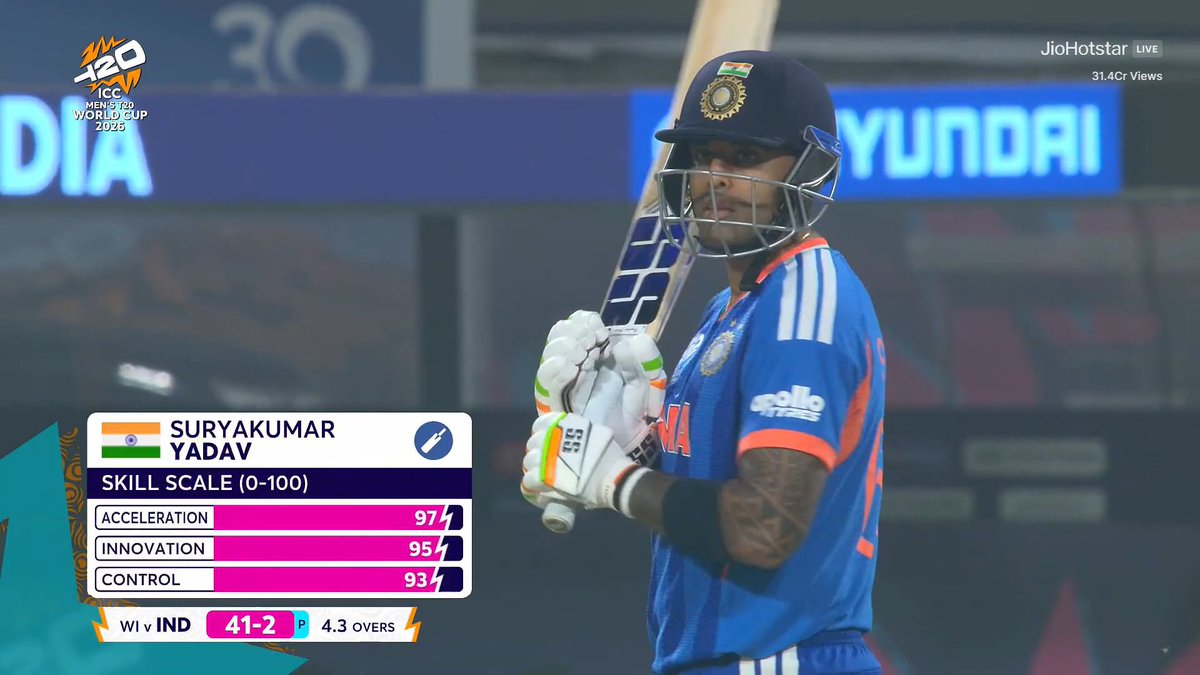 As usual surya kumar yadav when under pressure &amp; big team he departs with a tuk tuk innings  #INDvsWI