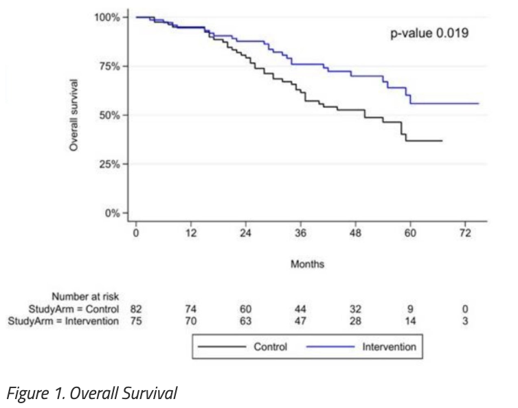 UroToday.com tweet media