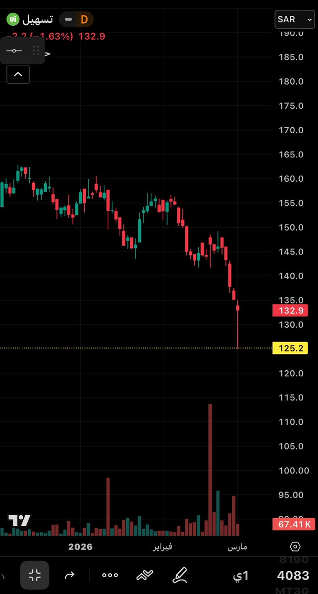 محمد بن ناصر tweet media