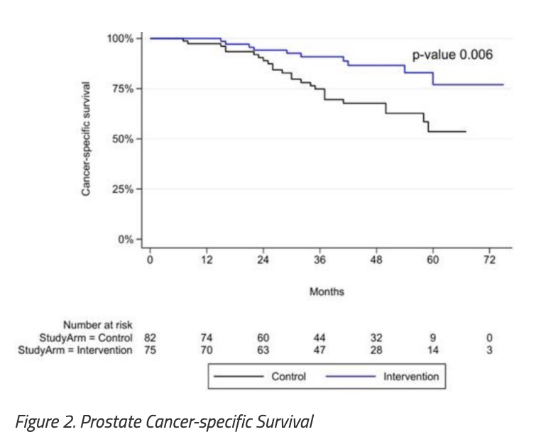 UroToday.com tweet media