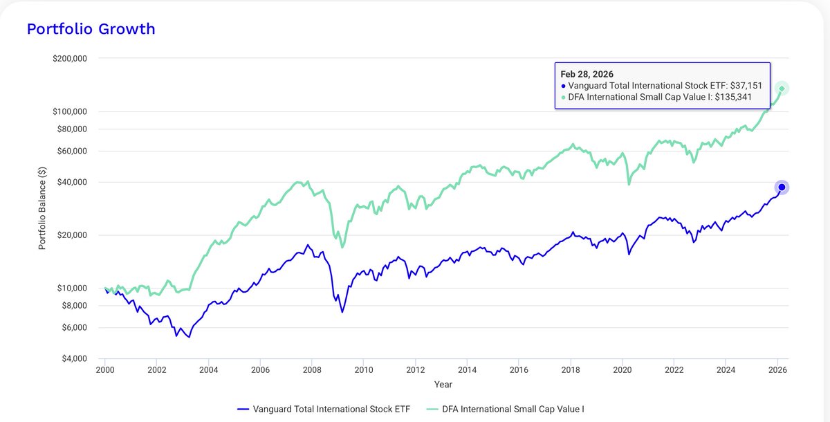 Eric Nelson, CFA tweet media