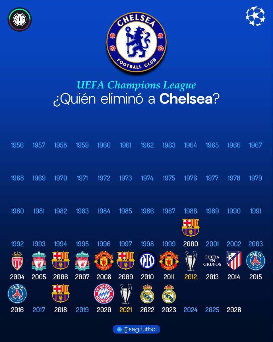 SAG Fútbol tweet media