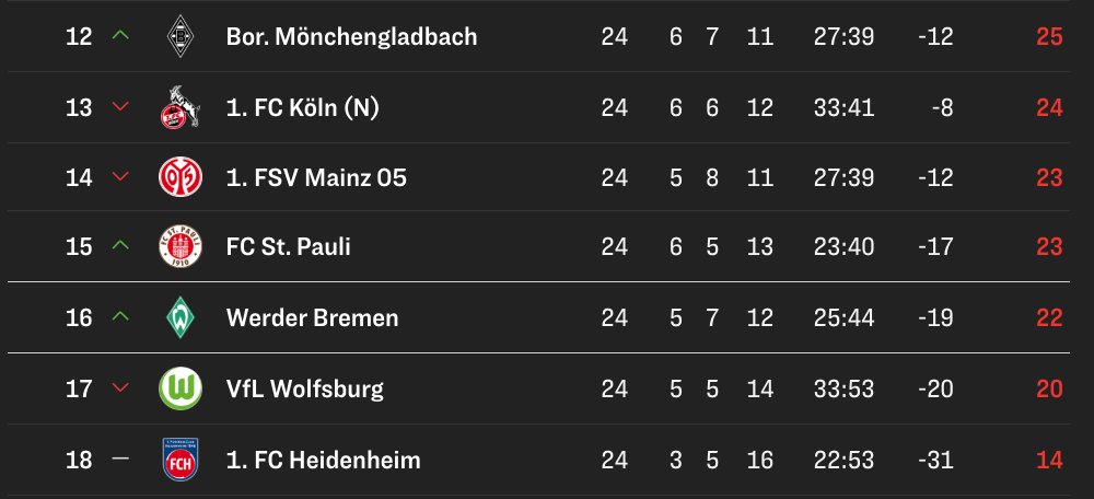 Get German Football News tweet media