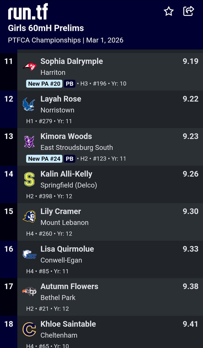 Mt. Lebanon XC T&F tweet media