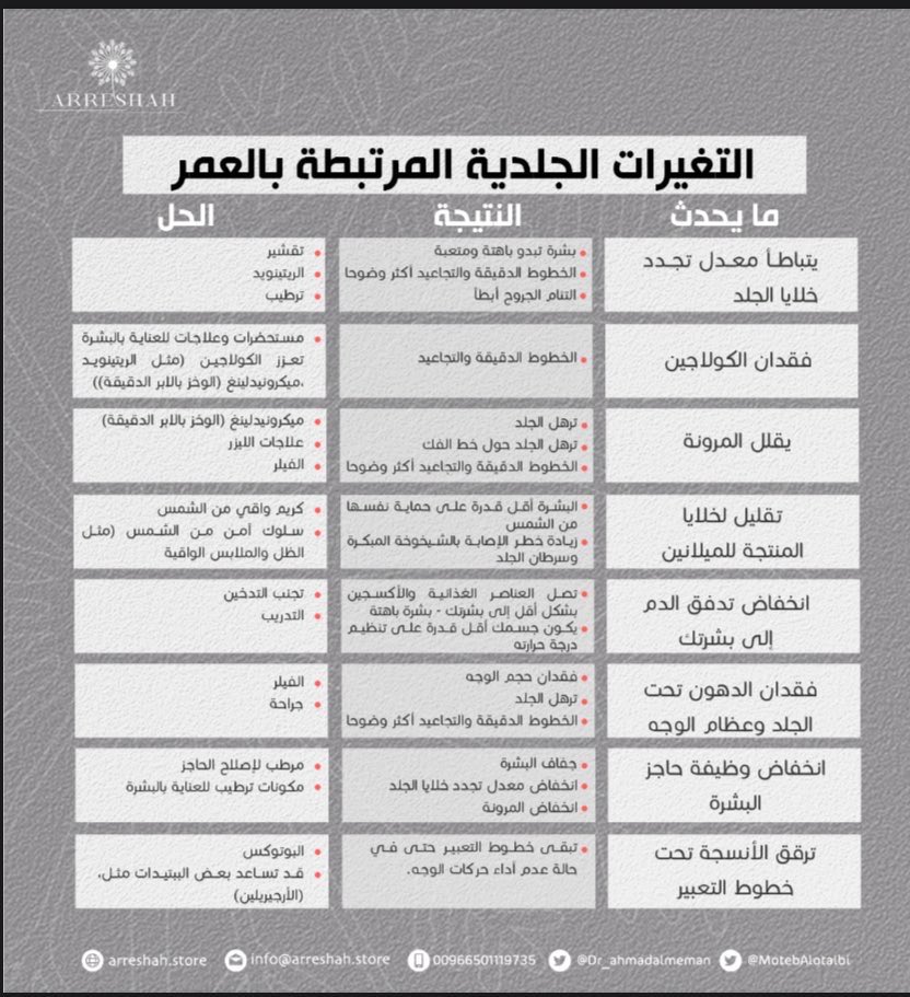 كم عمرك؟
هل شكلك اصغر من عمرك؟

هل ترغب ان بكون شكلك اصغر من عمرك؟

arreshah.com

arreshah.store