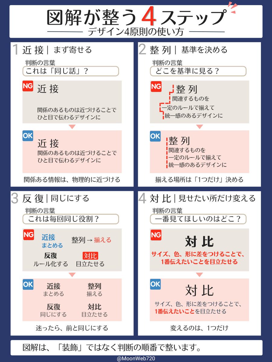 ムーン | Canvaの先生 tweet media