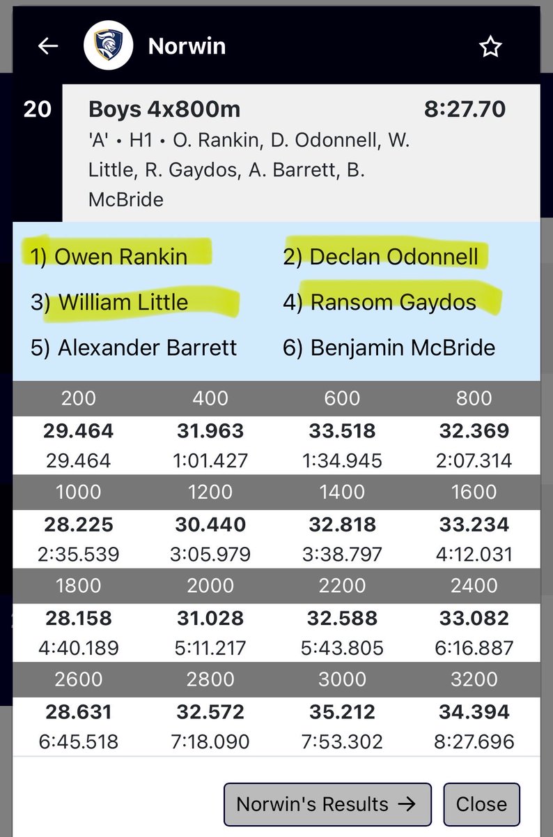 Norwin Track & Field tweet media