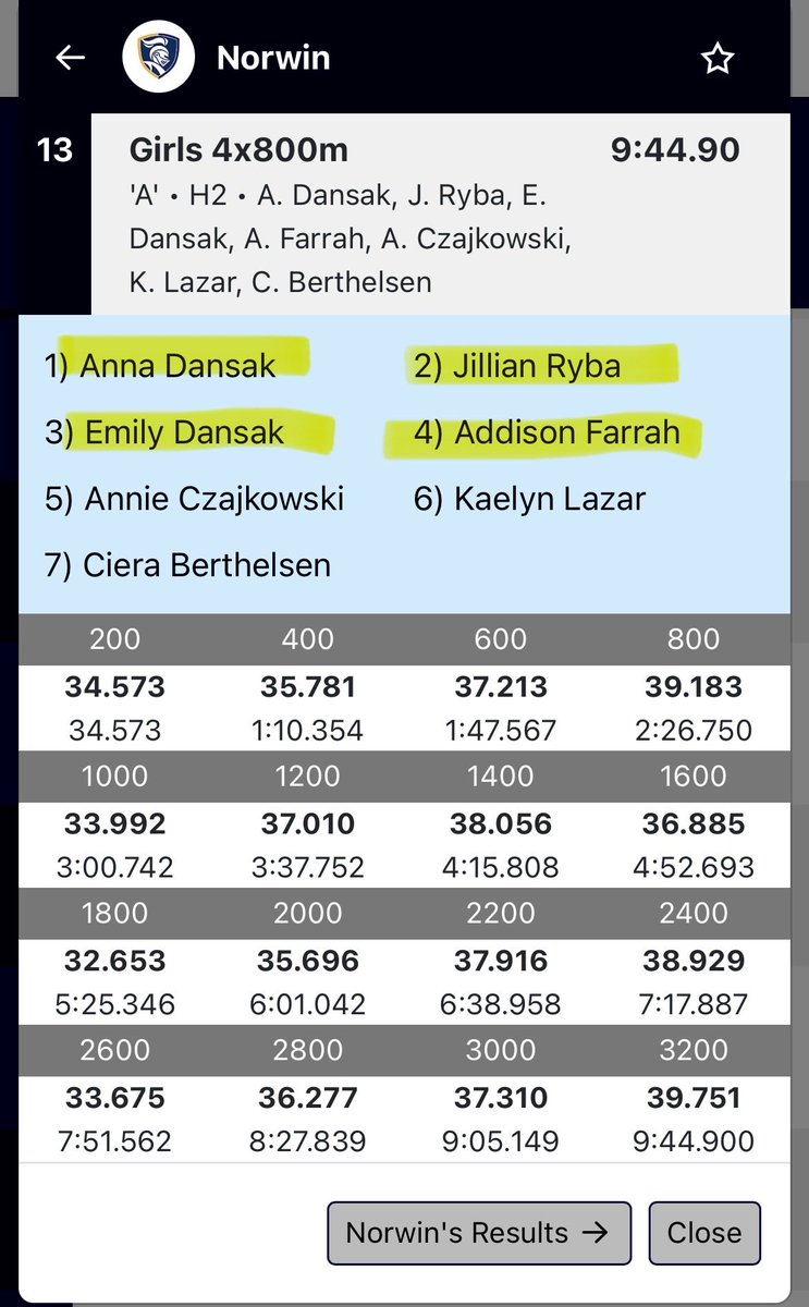 Norwin Track & Field tweet media
