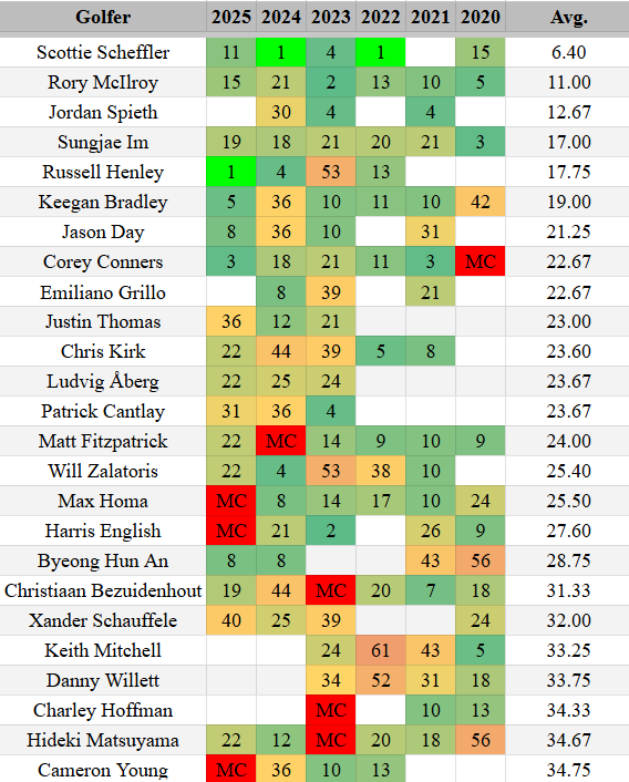 Nate with Out of the Rough tweet media