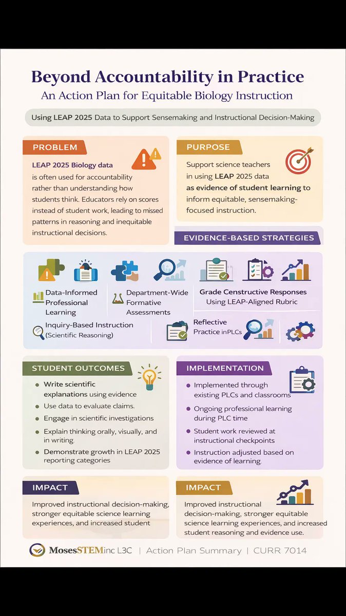 Ms. Williams Physical Science Class tweet media