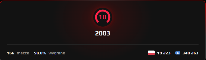 Feerixx's tweet photo. Finally i forced myself to play the cs and get that level 10 https://t.co/sco00RoD05