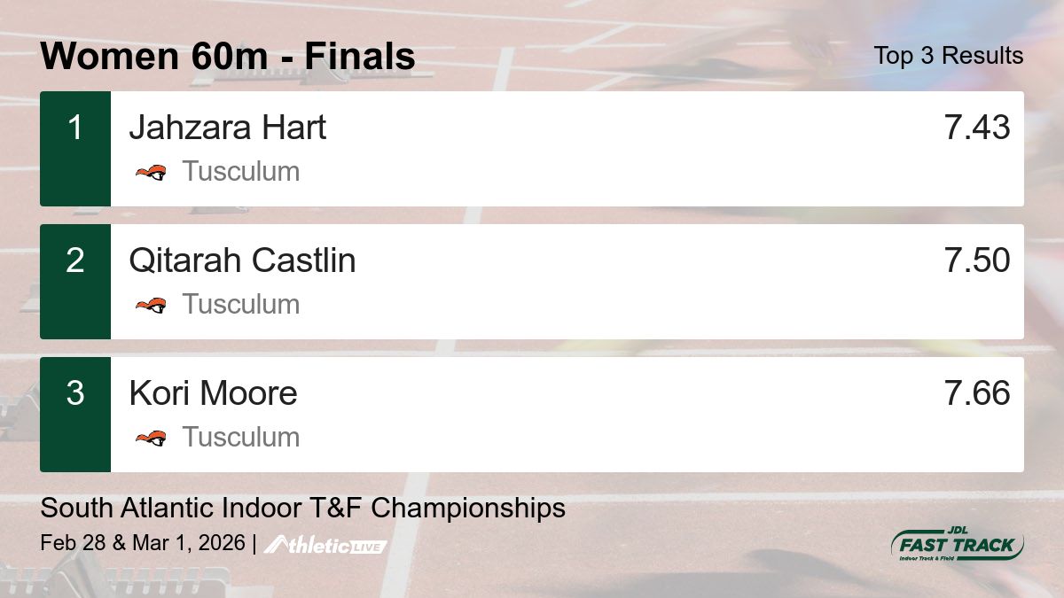 JDL Fast Track tweet media