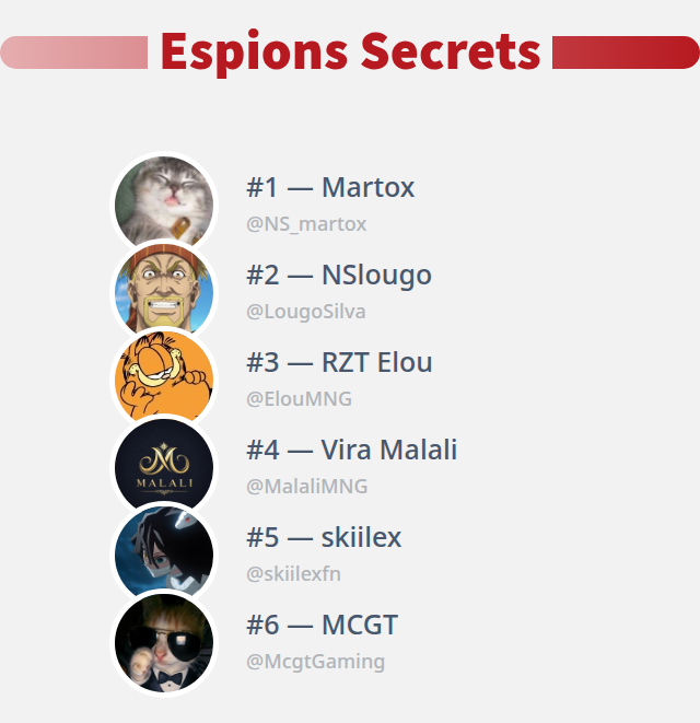 Je viens de découvrir qui a visité mon profil Twitter!

⠀➡️ infinitetweet.me/secret-stalker…