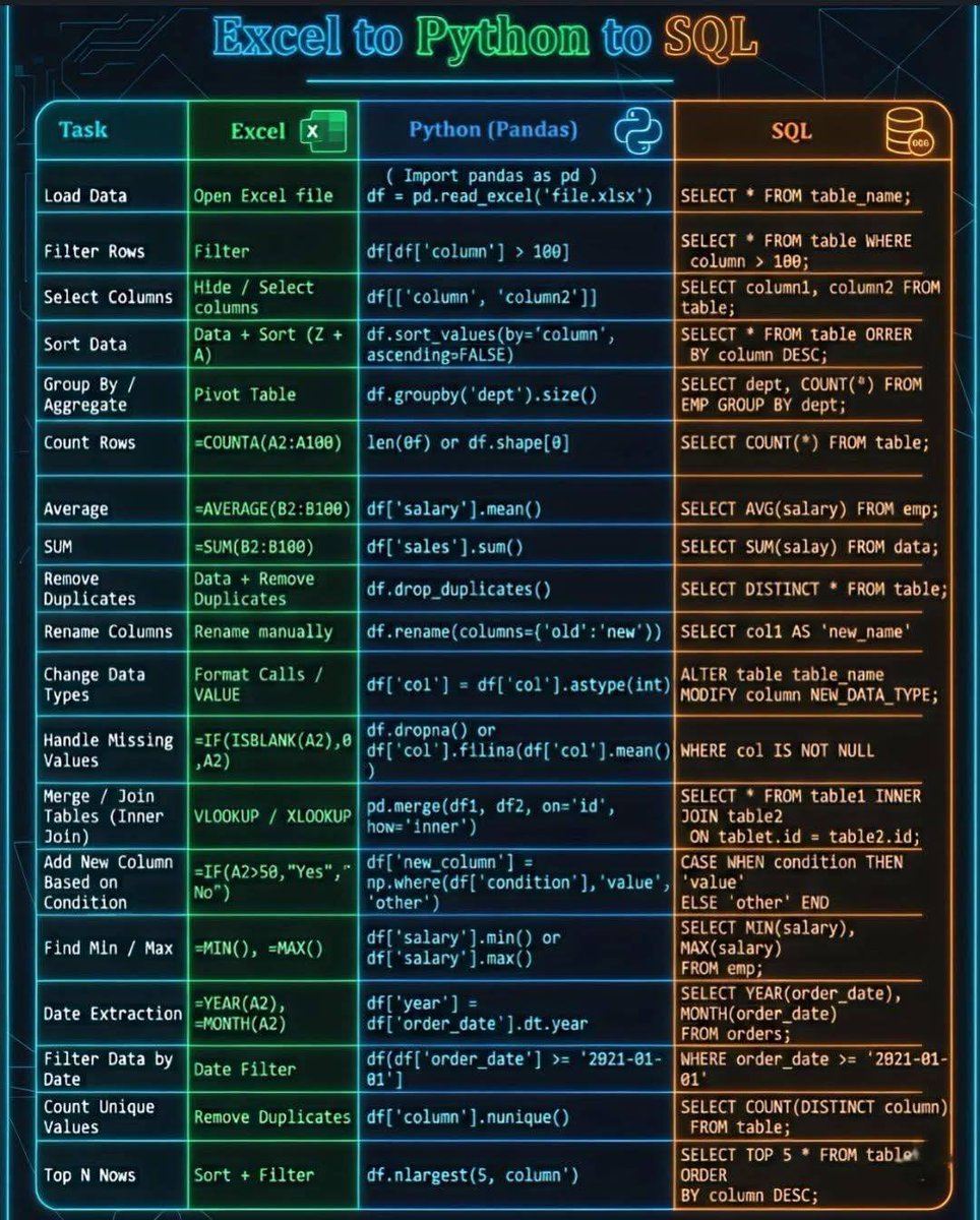 Python Programming tweet media