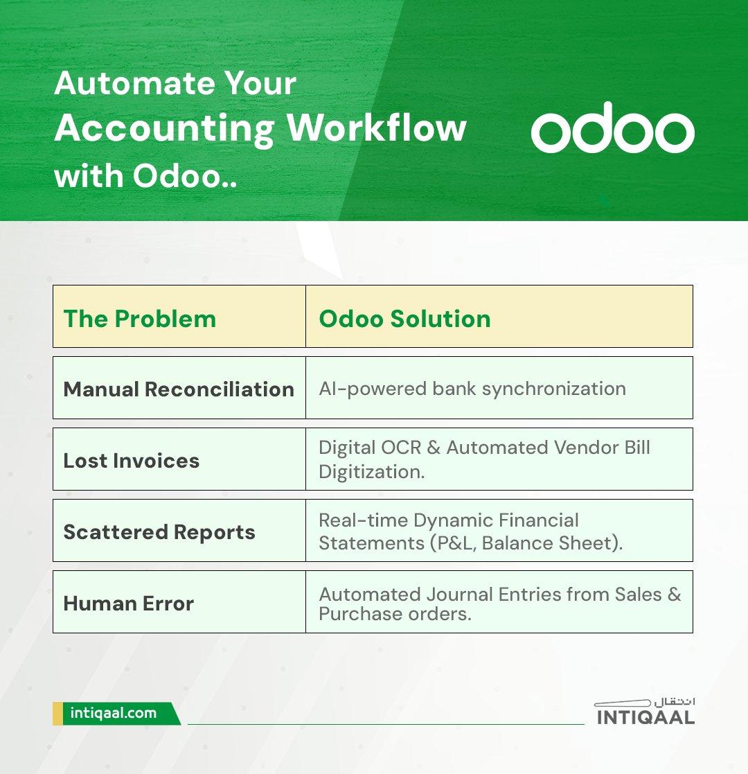 IntiqaalDigital's tweet photo. From Manual Entries to Masterful Insights
Automate Your Accounting Workflow with Odoo. 🚀

*Odoo Accounting* turns your manual pains into automated gains:

Ready to upgrade your financial operations? Let’s talk!
00966553363304

#Odoo #Accounting #FinTech #ERP #finance https://t.co/0MEpccoGsO