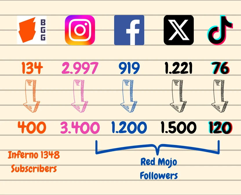 El Gato en el Tablero tweet media