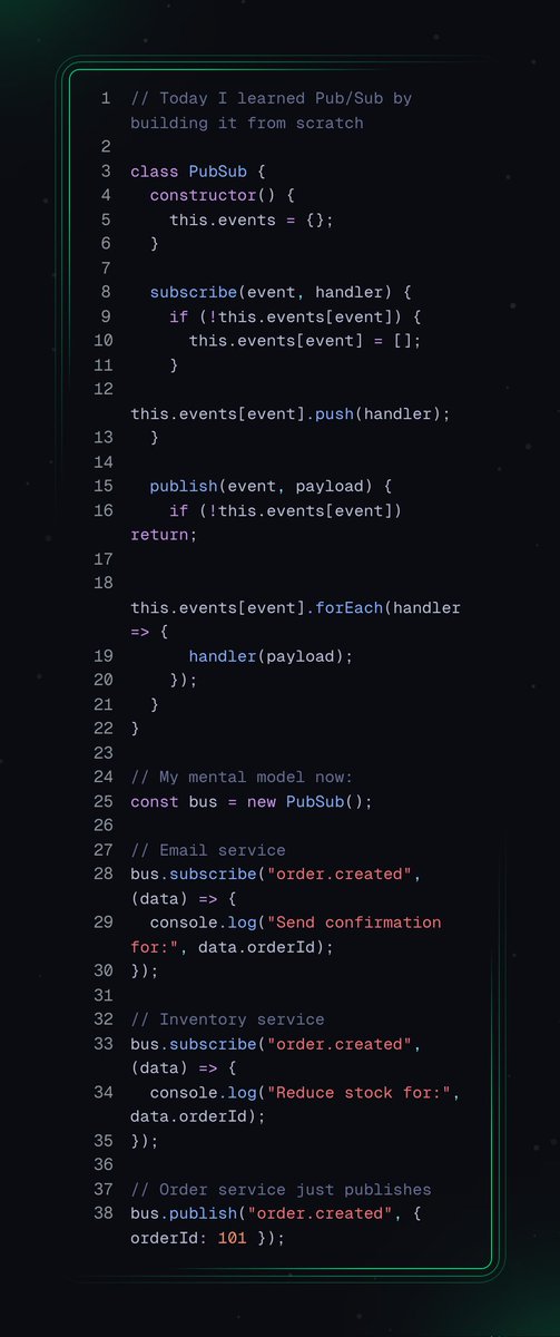 antar__das's tweet photo. Today I learned Pub/Sub properly.

Not just theory. I actually understood why people use it.

Before this, my services were calling each other directly.
Order service → call email service
Order service → call inventory service
It worked… but it felt tight. https://t.co/IPJLsa11Jg